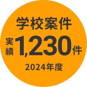 wZČ1,230 2024Nx