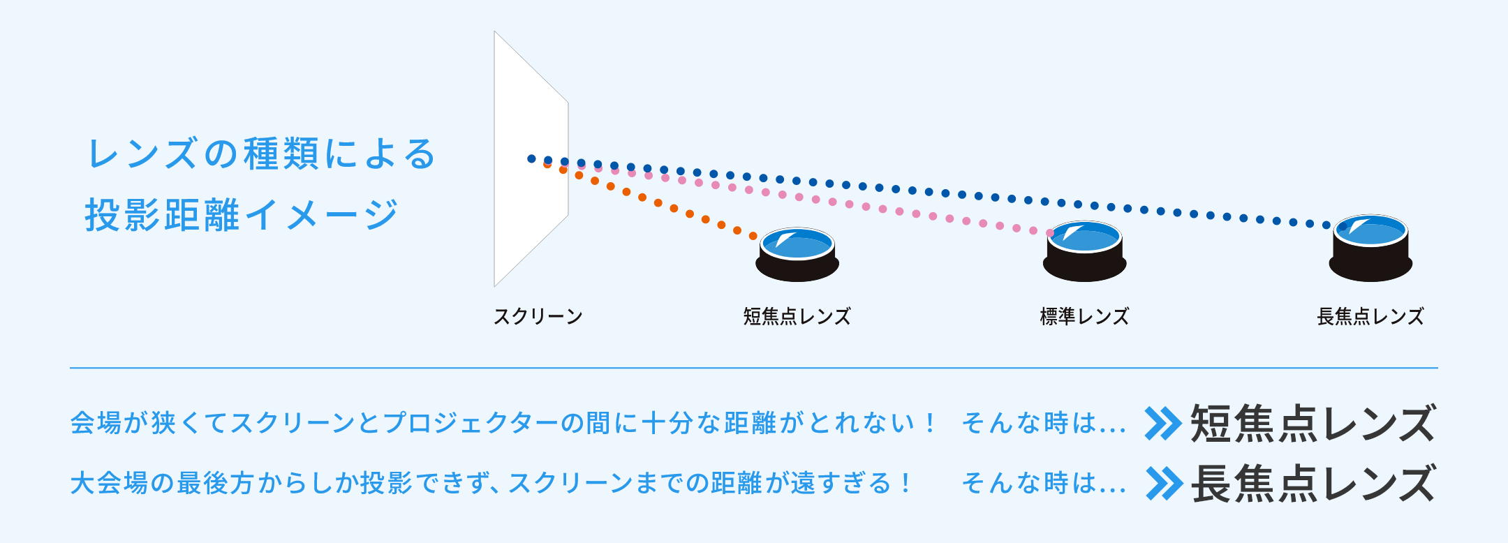 Y̎ނɂ铊eC[W | ꂪăXN[ƃvWFN^[̊Ԃɏ\ȋƂȂIȎ...Zœ_Y | ̍Ō炵ełAXN[܂ł̋IȎ...œ_Y